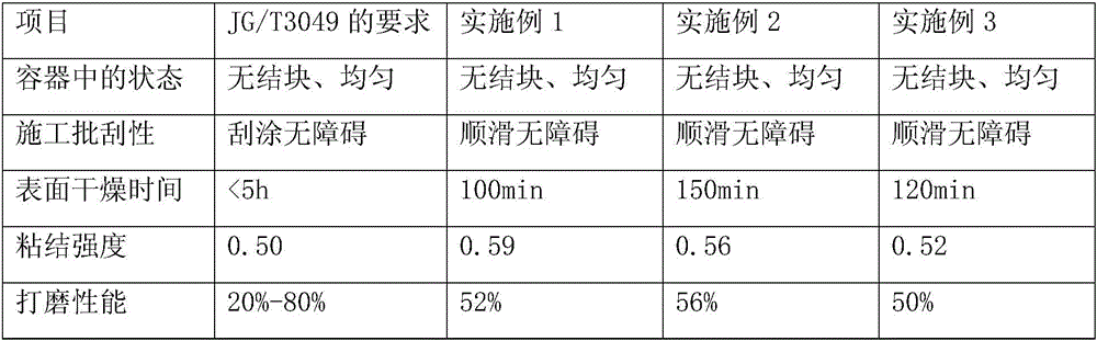 Mimic ecological odor-less spackling compound