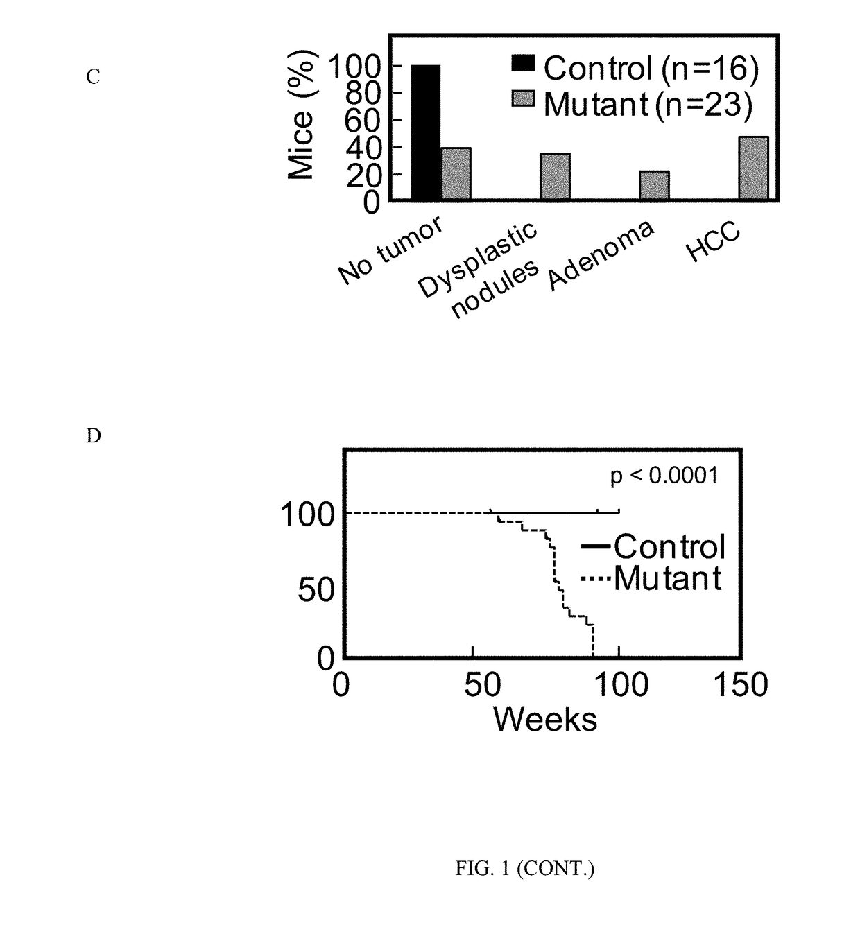 Methods for Treating Cancer