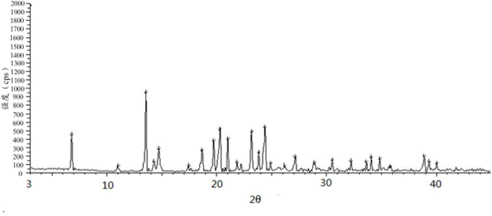 Tetracaine hydrochloride crystal, composition containing tetracaine hydrochloride and preparation method thereof