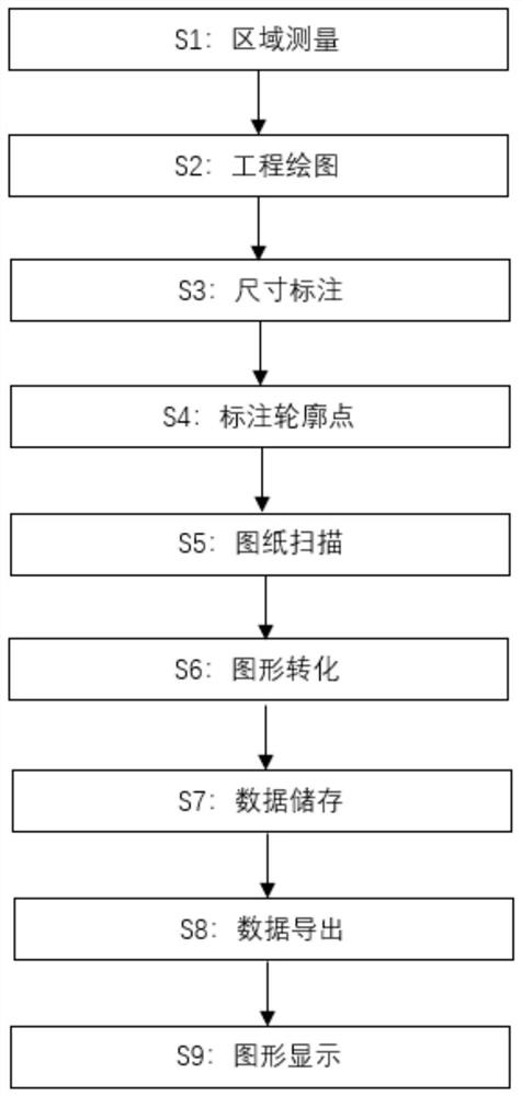 Graph processing method in home decoration design