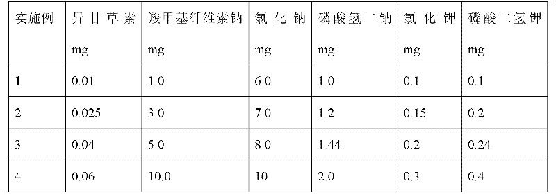 Isoliquiritigenin eye drops and a preparation method thereof