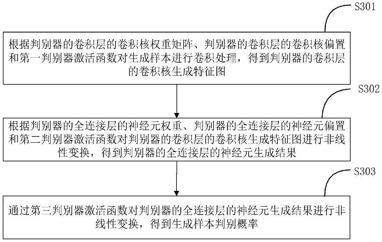 Digital rock core reconstruction method and system based on generative adversarial neural network