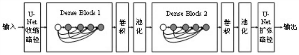 A microseismic effective signal detection method combining u-net network and densenet network