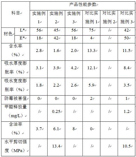 A kind of bamboo oil heat impregnation treatment process