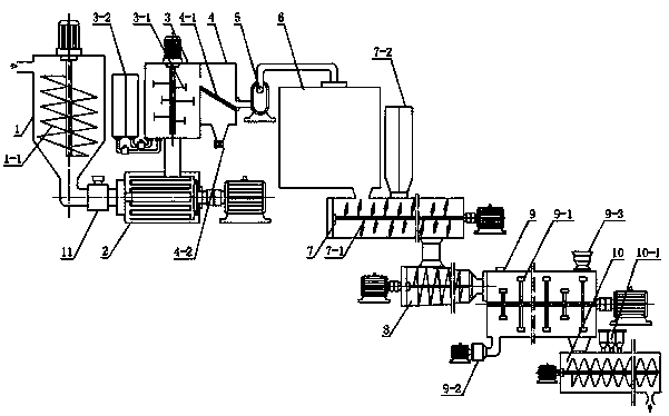 Sludge treatment method and treatment system