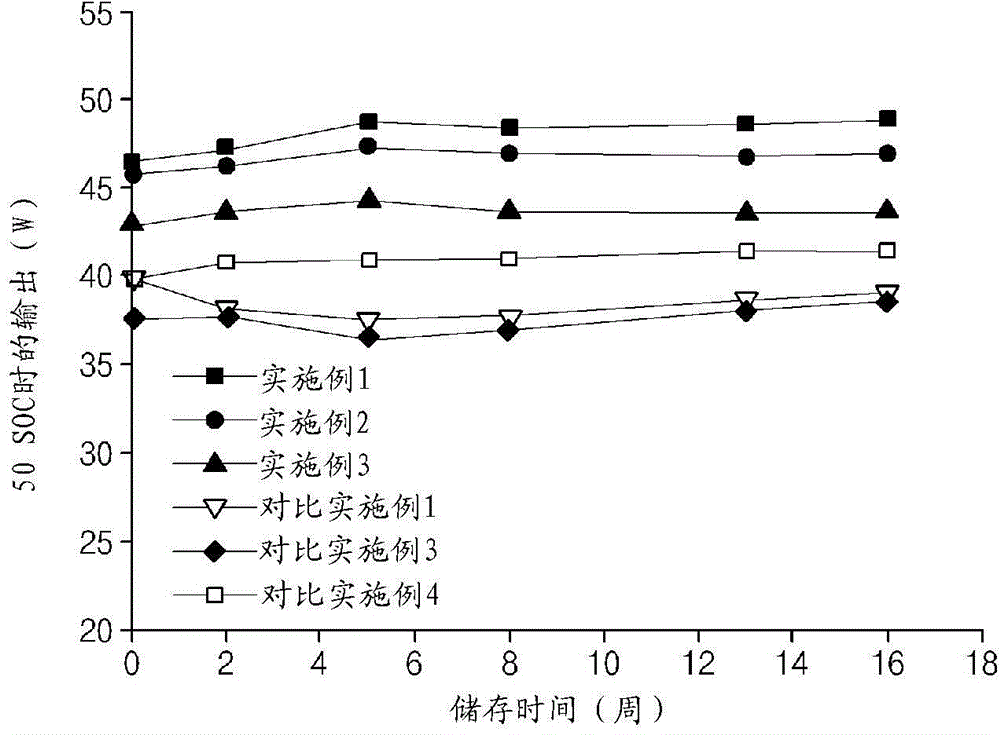 Non-aqueous electrolyte and lithium secondary battery comprising same