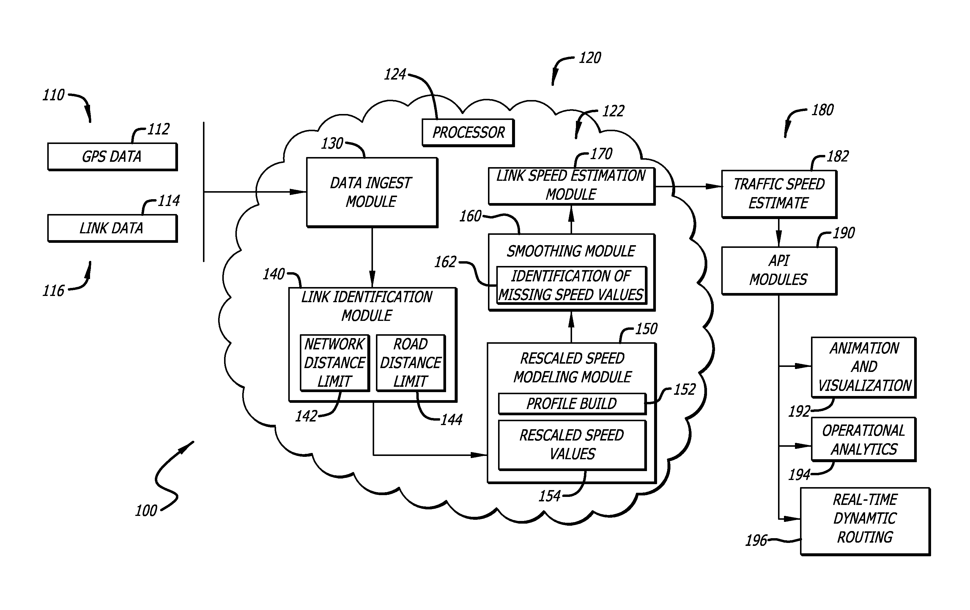 Traffic speed estimation using temporal and spatial smoothing of GPS speed data