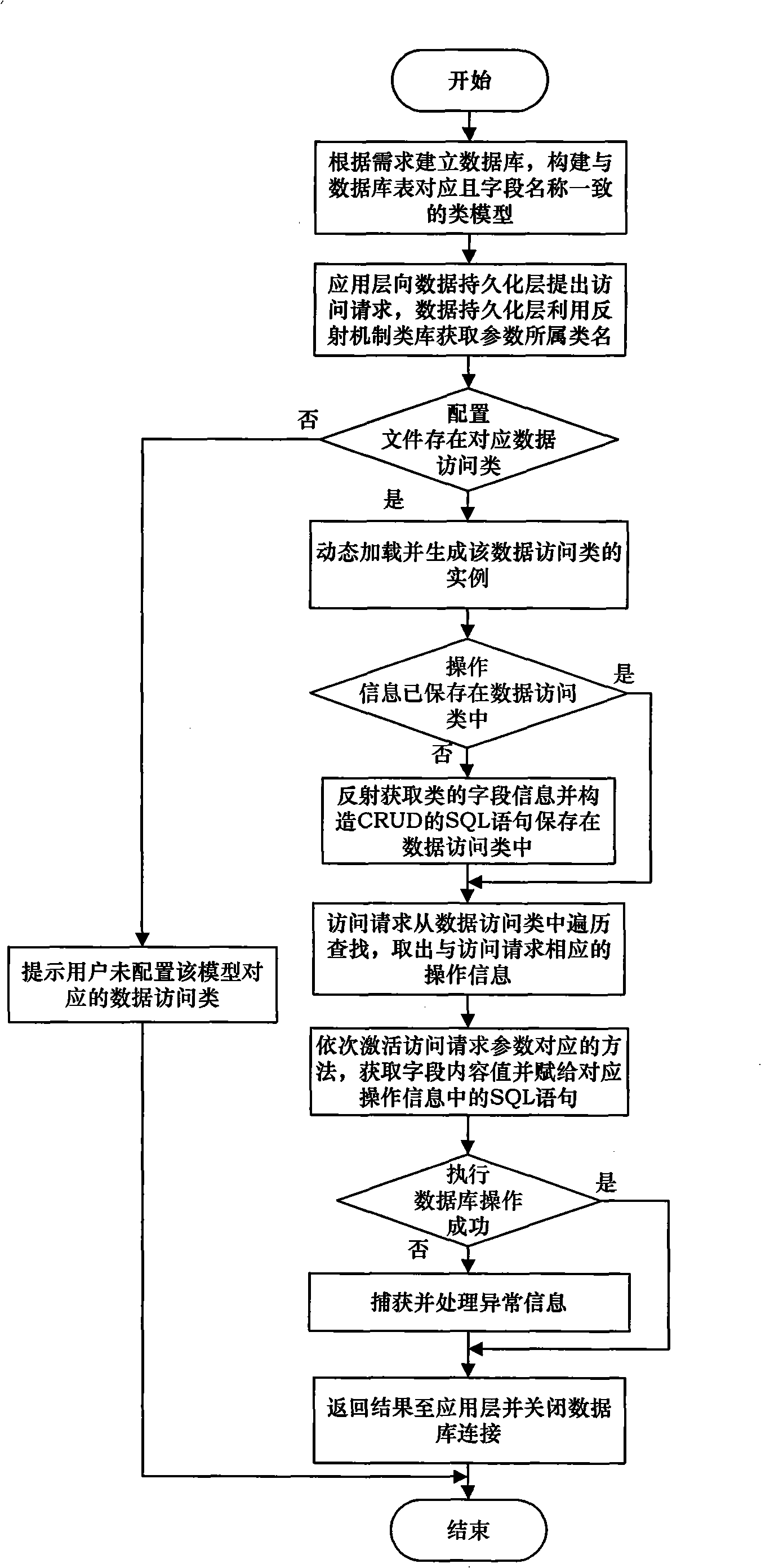 Long lasting implementing method for data