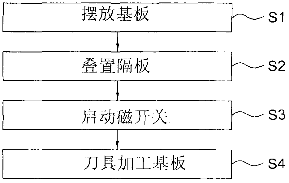 Substrate positioning and processing method and substrate positioning and processing device