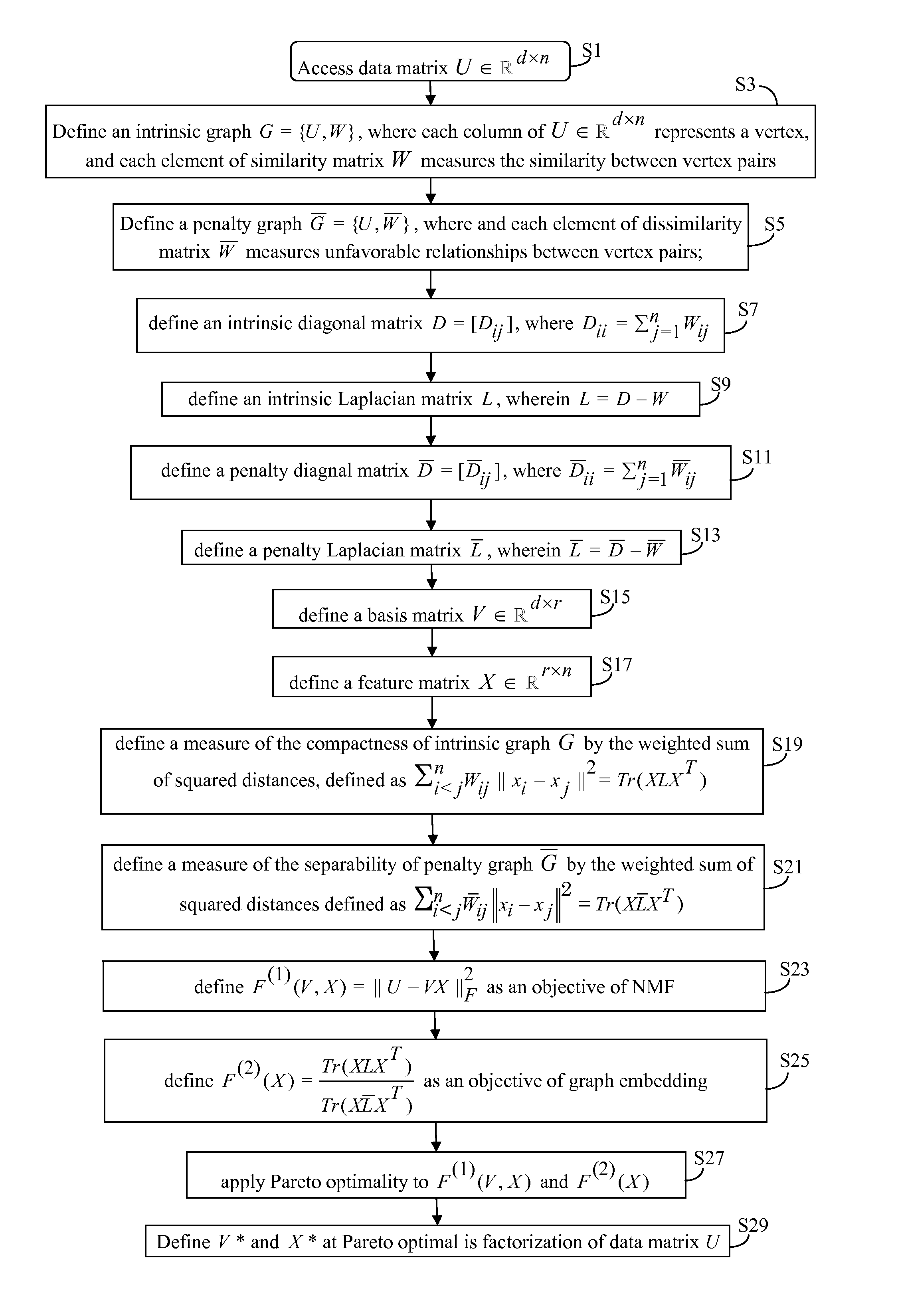 Supervised Nonnegative Matrix Factorization