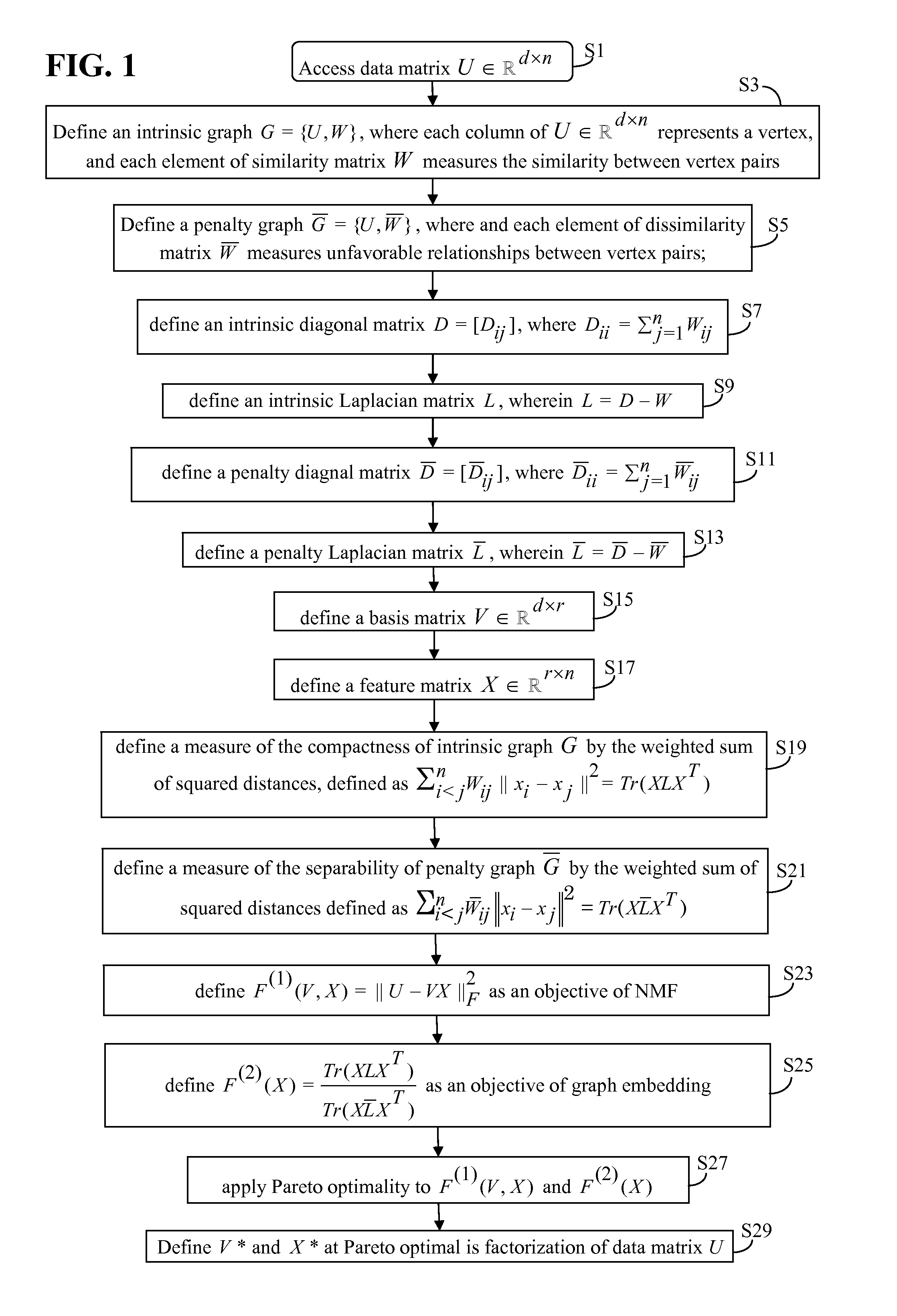 Supervised Nonnegative Matrix Factorization