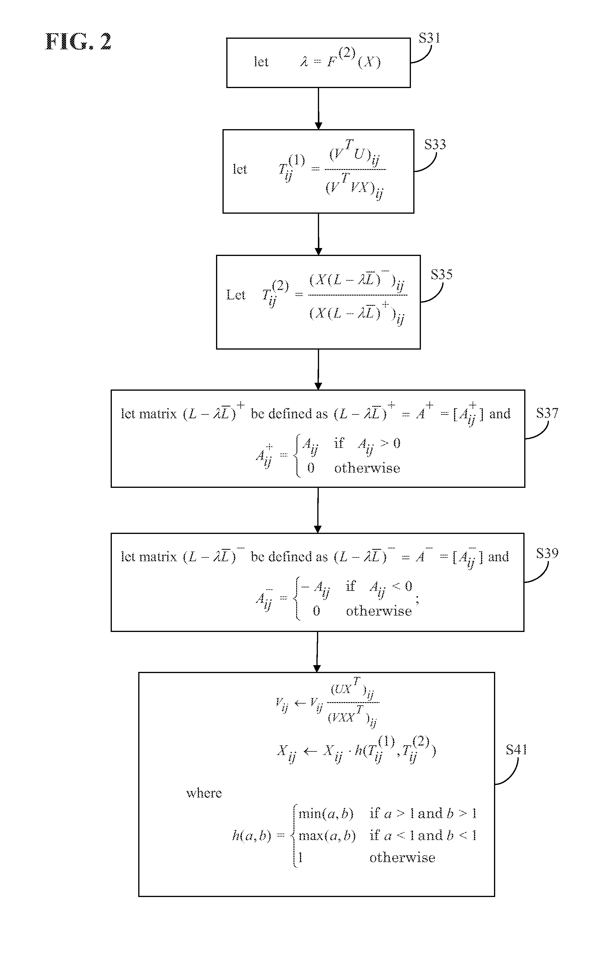 Supervised Nonnegative Matrix Factorization