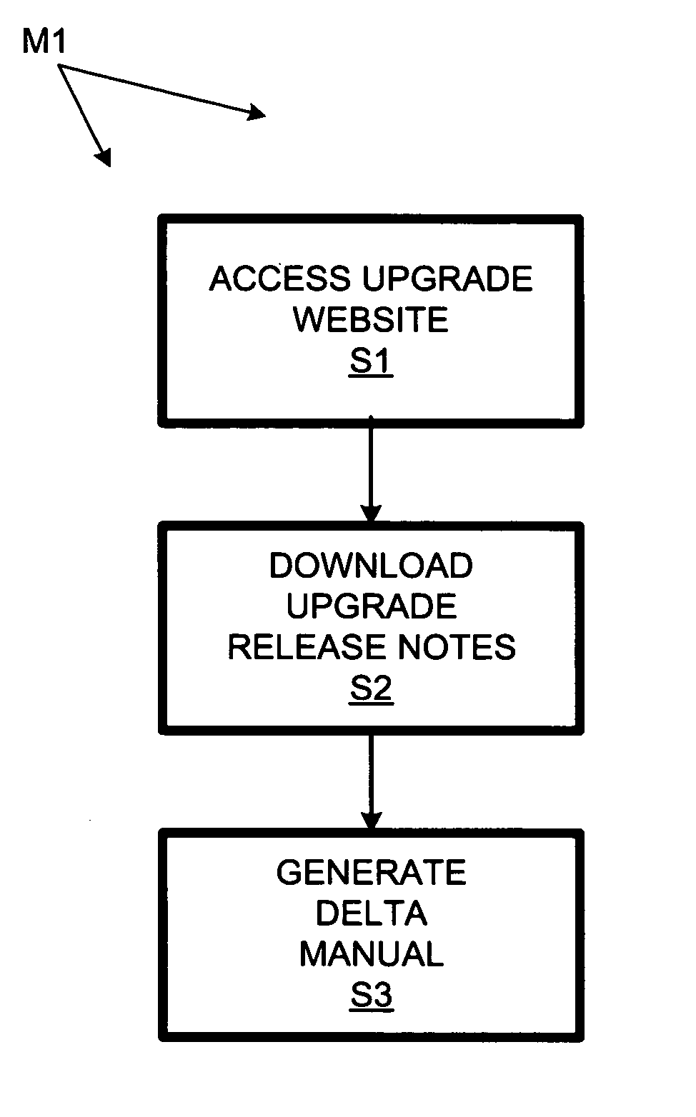 Software documentation generation using differential upgrade documentation