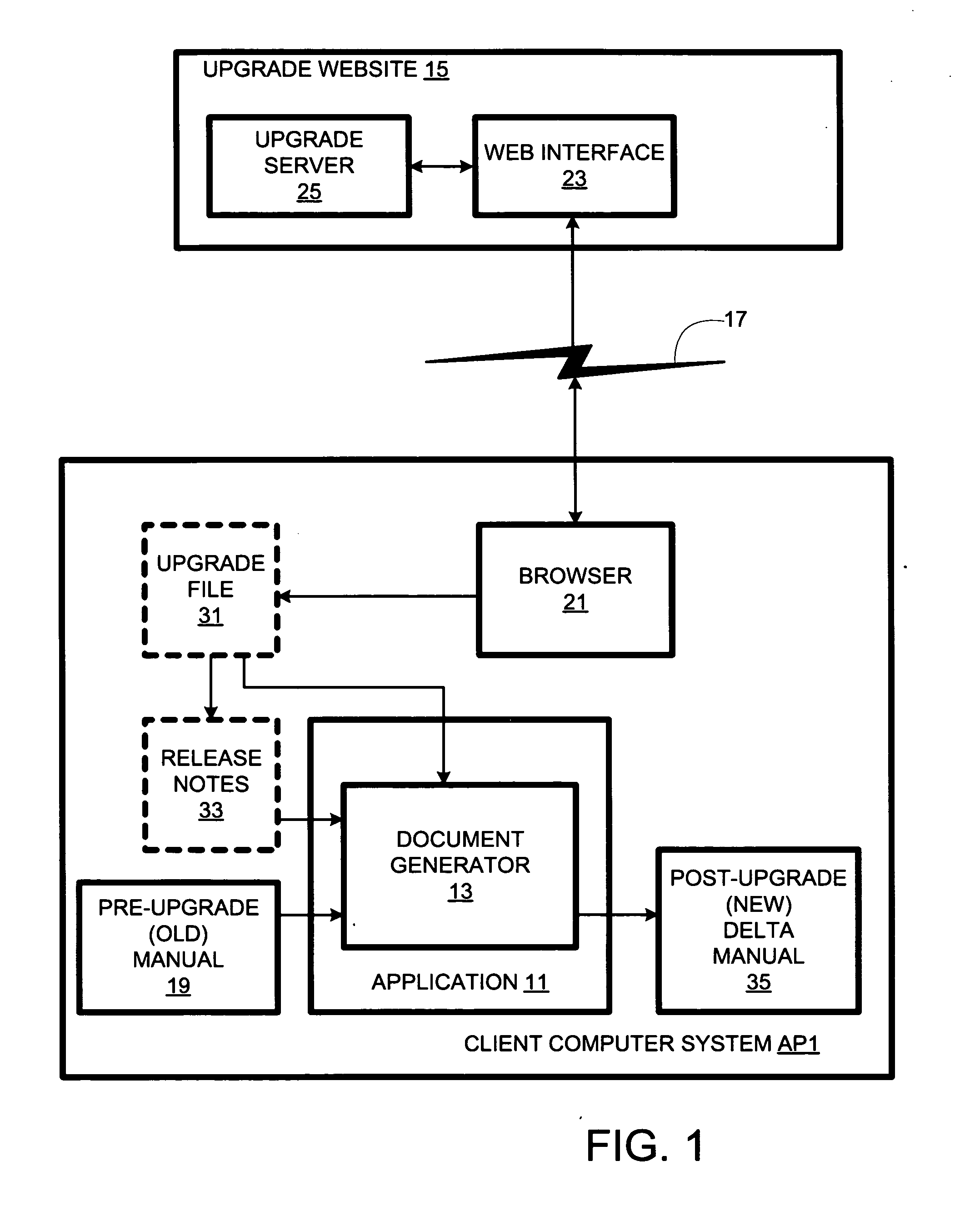 Software documentation generation using differential upgrade documentation