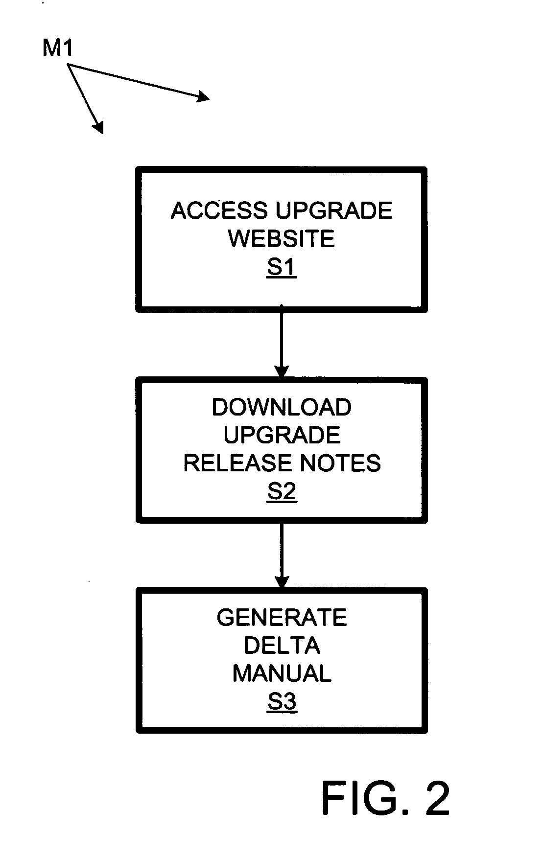 Software documentation generation using differential upgrade documentation