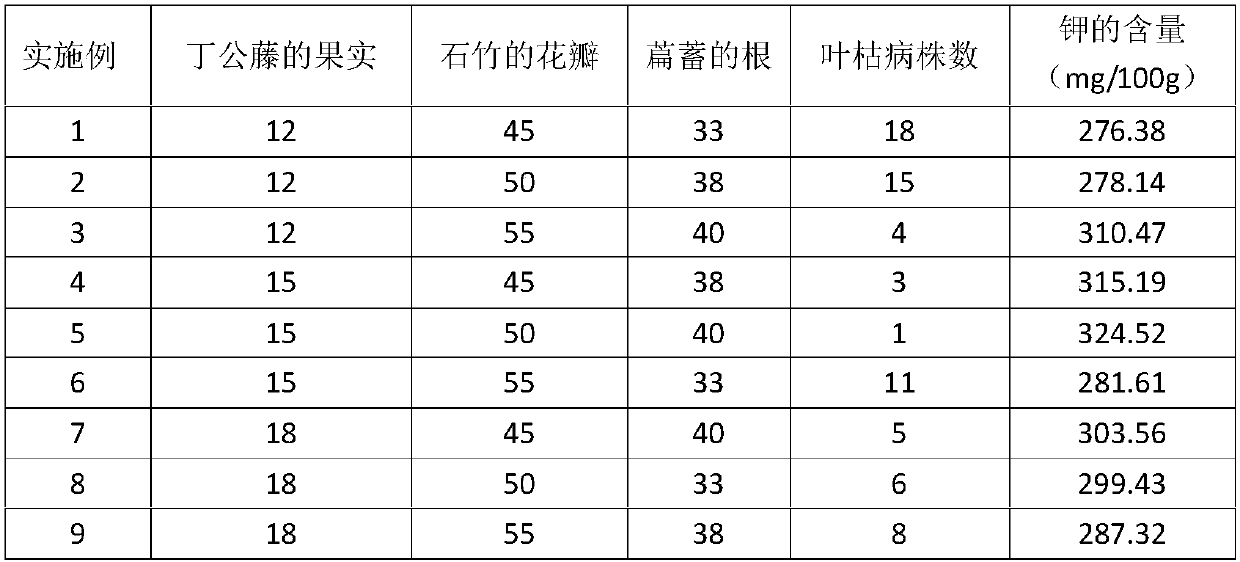 Prevention and control pesticide for chrysanthemum coronarium leaf blight and preparation method thereof