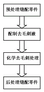 Deburring method for joint accessories