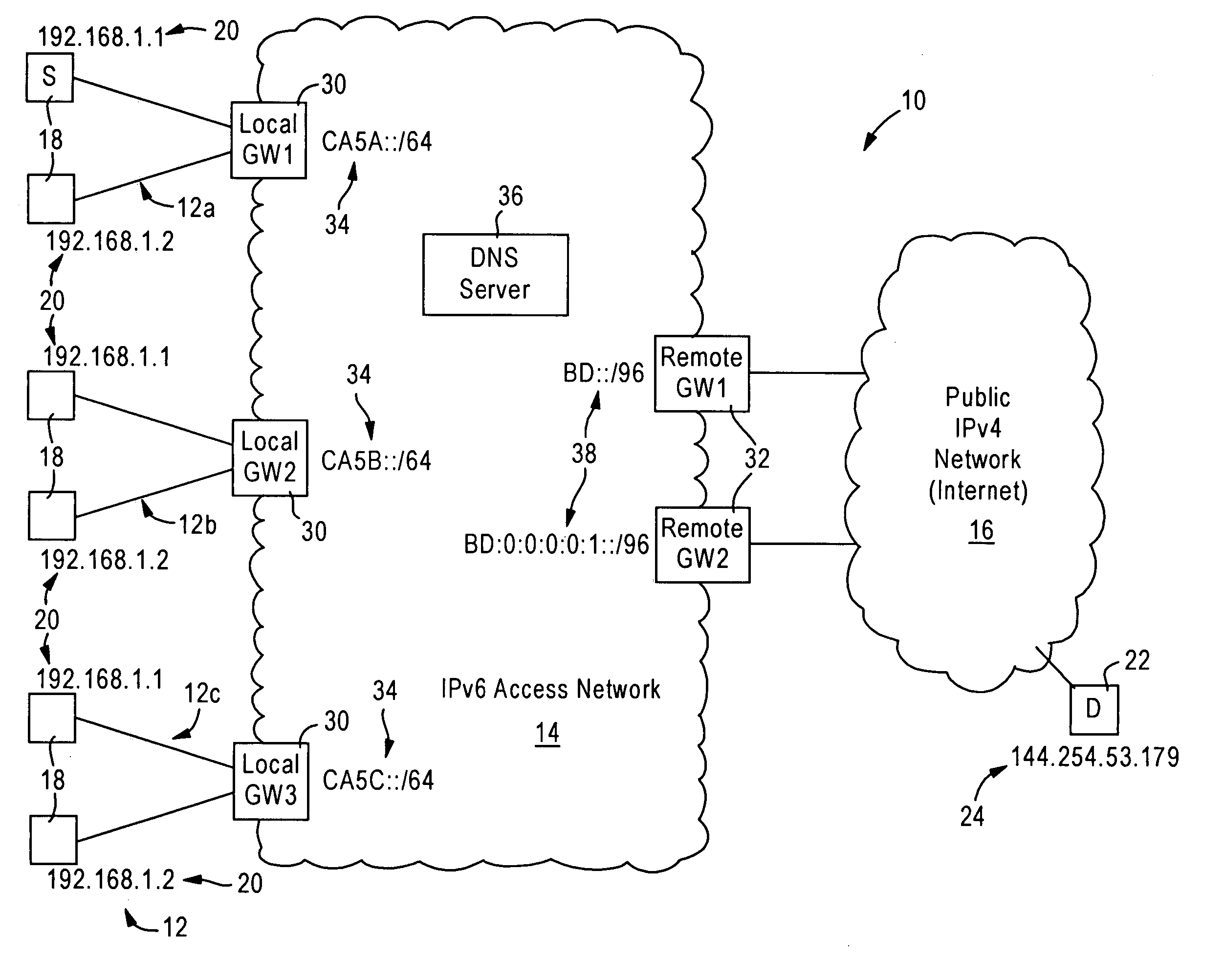 Arrangement for reaching IPv4 public network nodes by a node in an IPv4 private network via an IPv6 access network