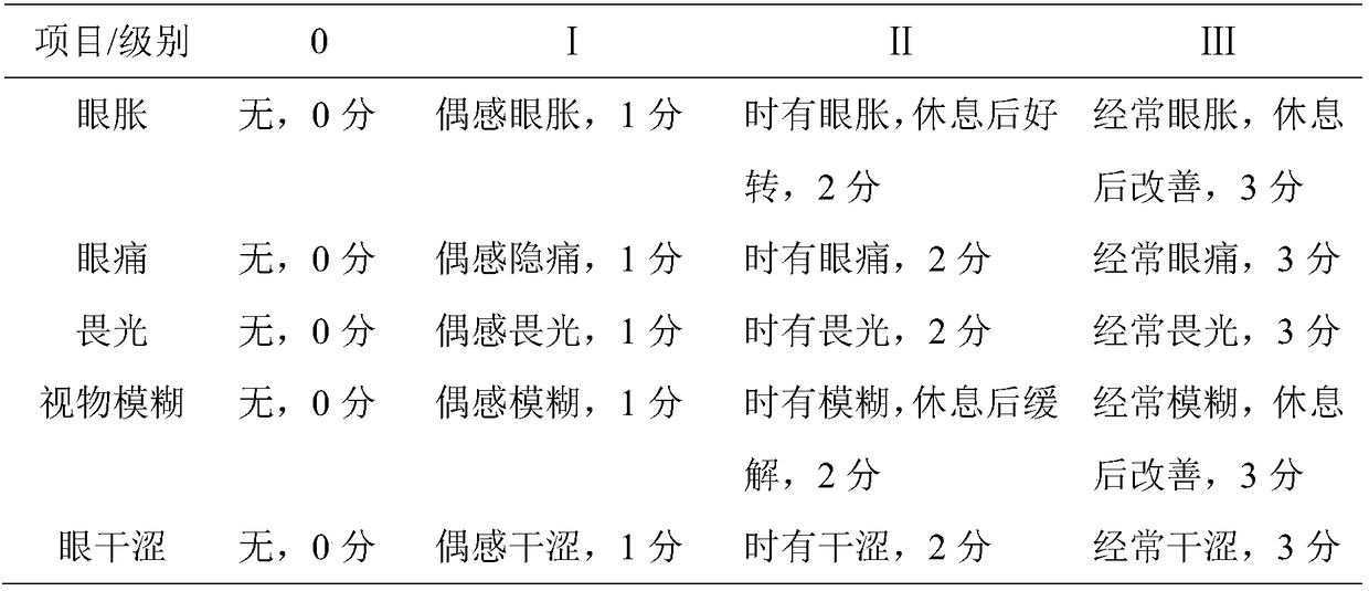 Traditional Chinese medicine composition for preventing and treating oculopathy