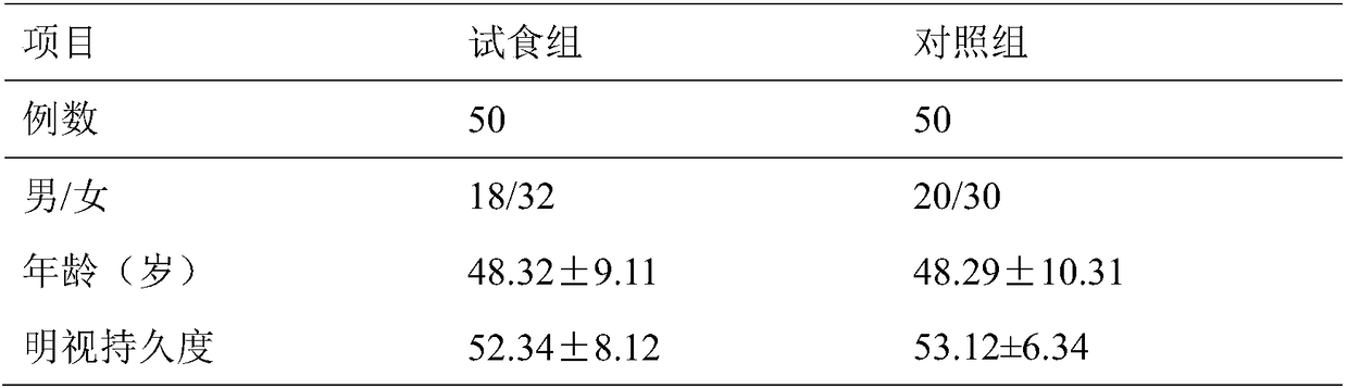 Traditional Chinese medicine composition for preventing and treating oculopathy