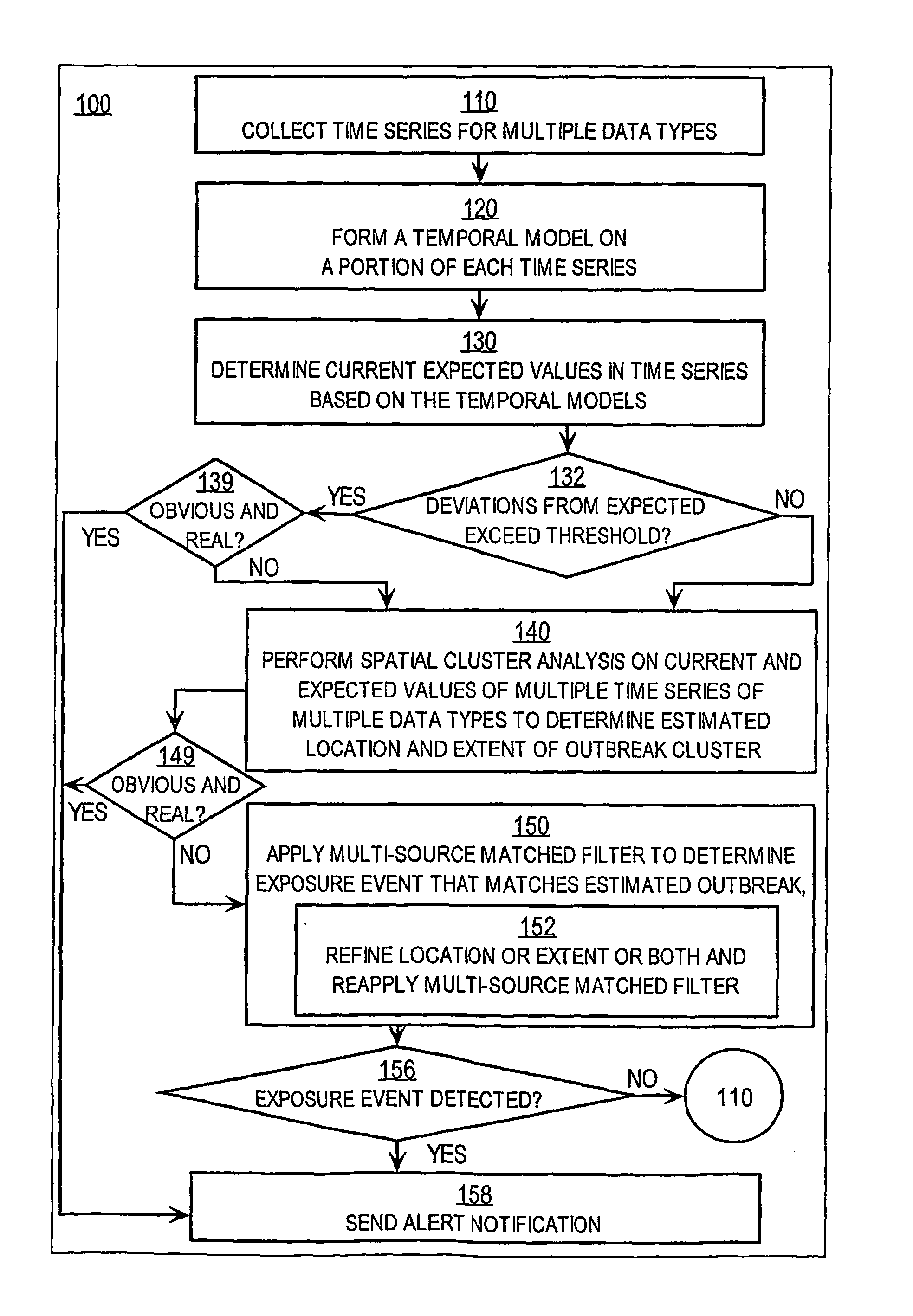 Techniques for early detection of localized exposure to an agent active on a biological population