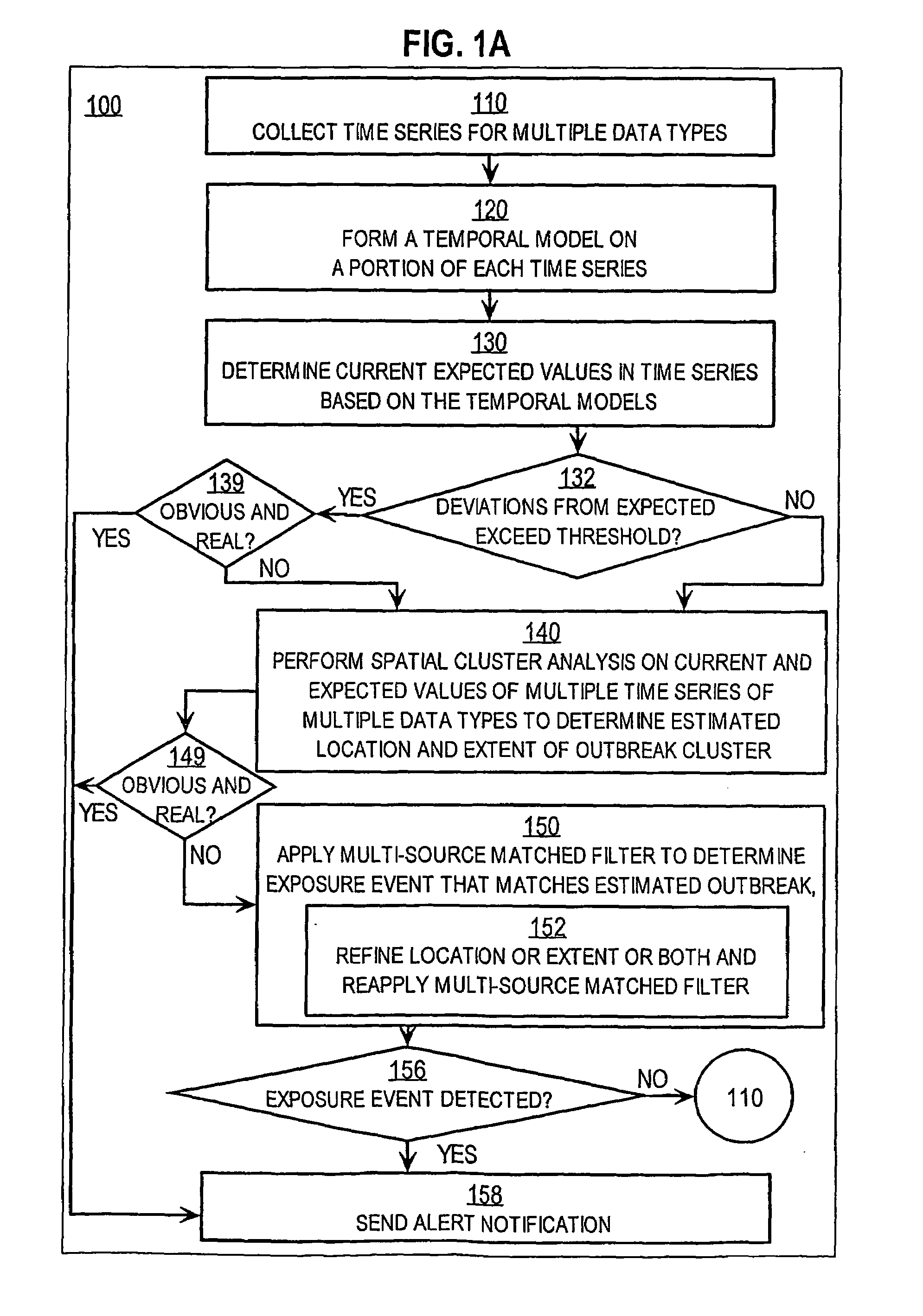 Techniques for early detection of localized exposure to an agent active on a biological population