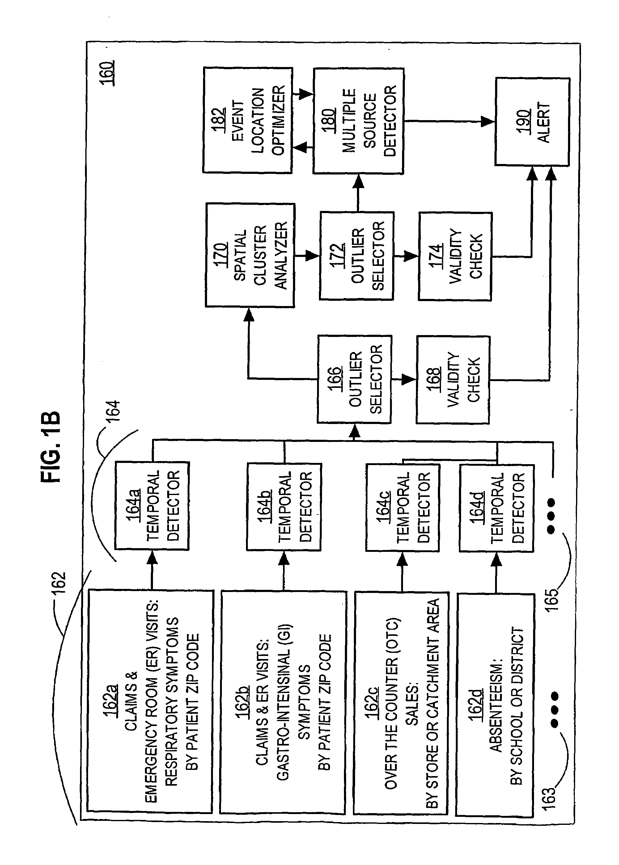 Techniques for early detection of localized exposure to an agent active on a biological population