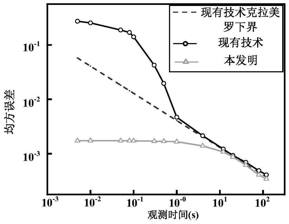 X-ray pulsar signal time delay estimation method based on maximum posteriori estimation