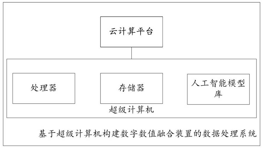 Data processing system for constructing digital value fusion device based on super computer