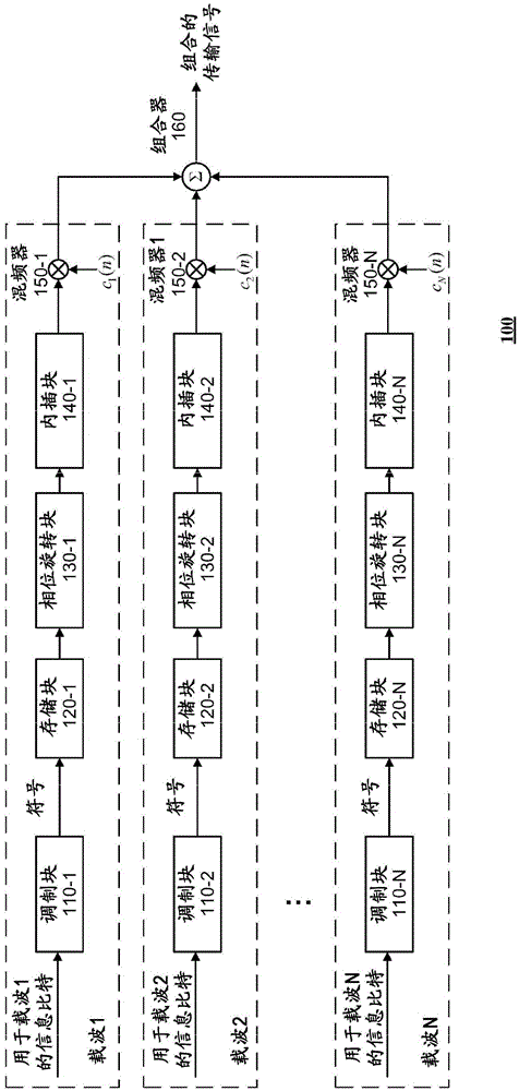 Method and apparatus for peak to average power ratio reduction