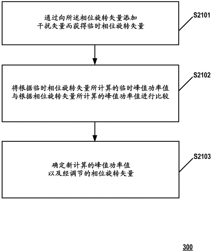 Method and apparatus for peak to average power ratio reduction