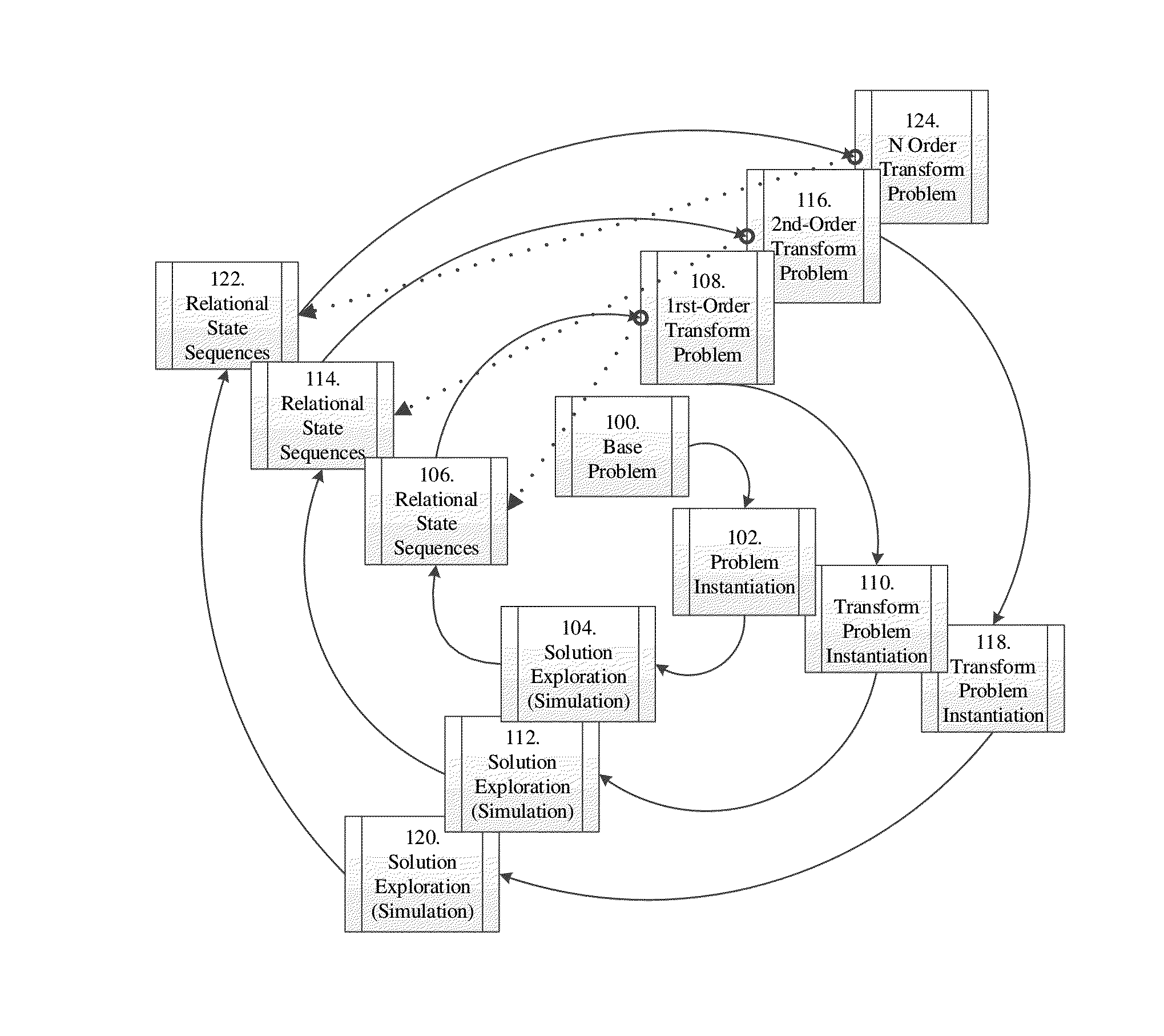 Method and System for Universal Problem Resolution with Continuous Improvement