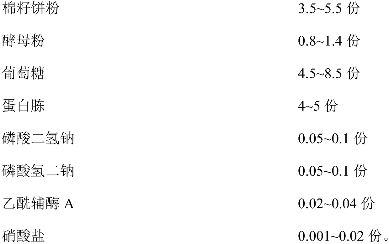 Microbial culture medium and preparation method and application thereof