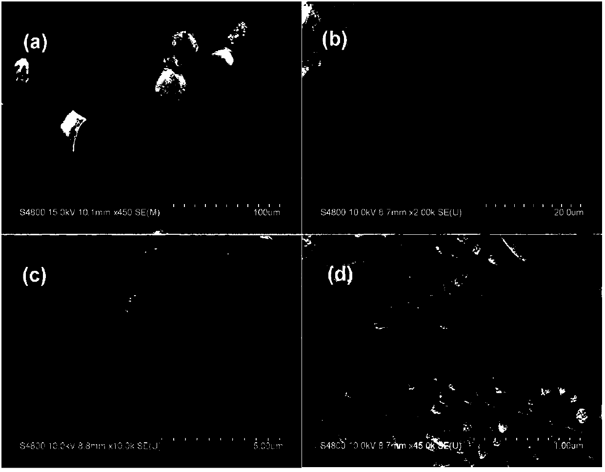 Photocatalytic composite material taking coal ash hollow microspheres as substrate and preparation method of photocatalytic composite material