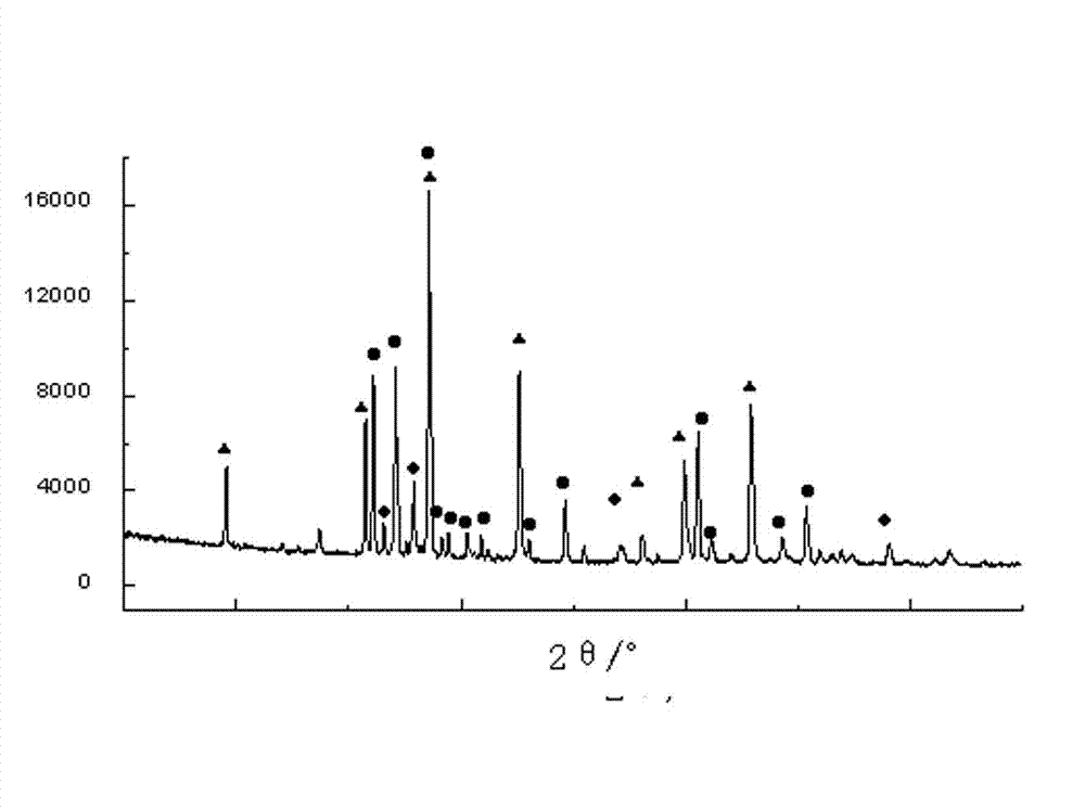 Method for preparing MgAION/SiAION ceramic composite material by utilizing lagonite milltailings