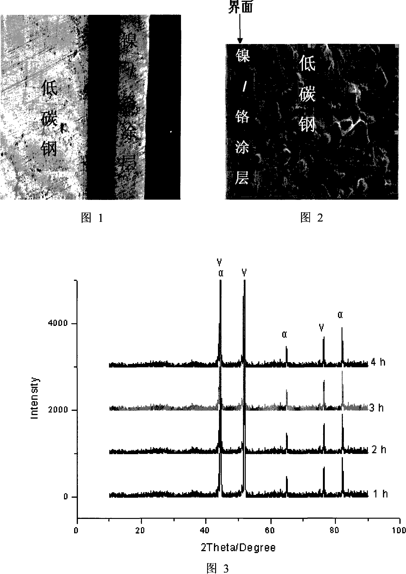 Method for preparing corrosion resistant nickel/chromium plating steel belt