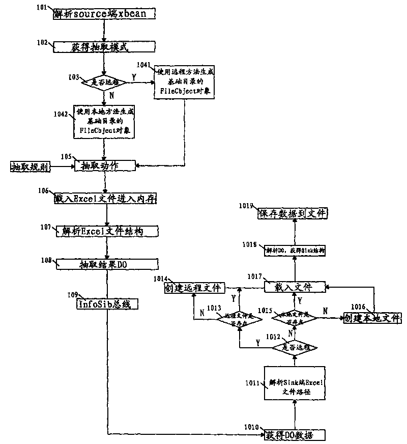 ETL realization method for incremental data of Excel file