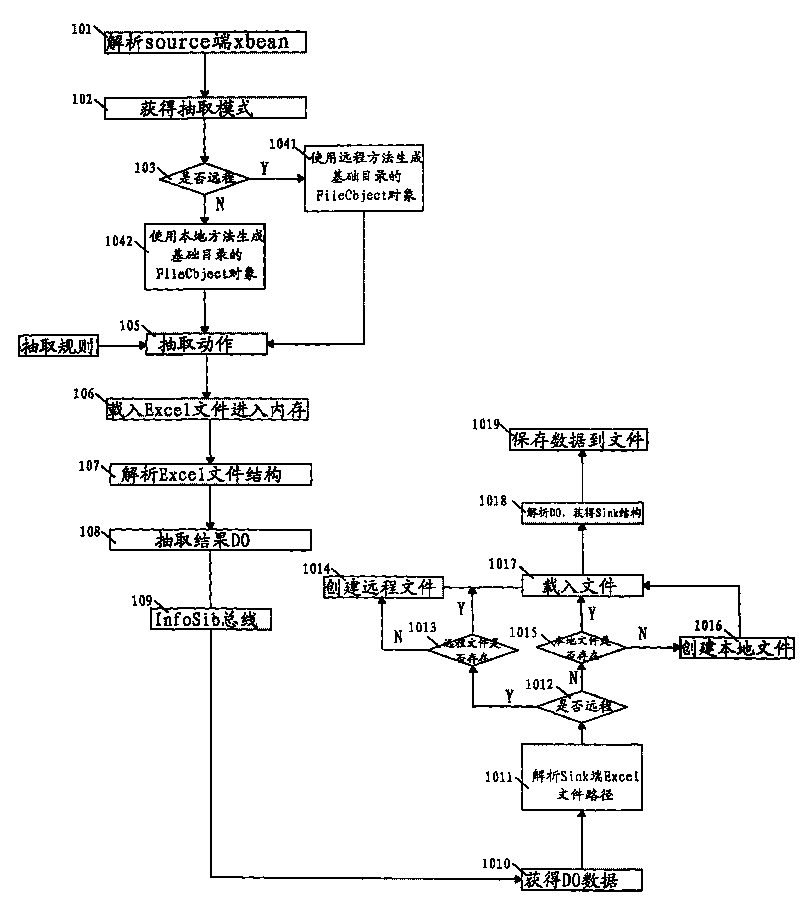 ETL realization method for incremental data of Excel file