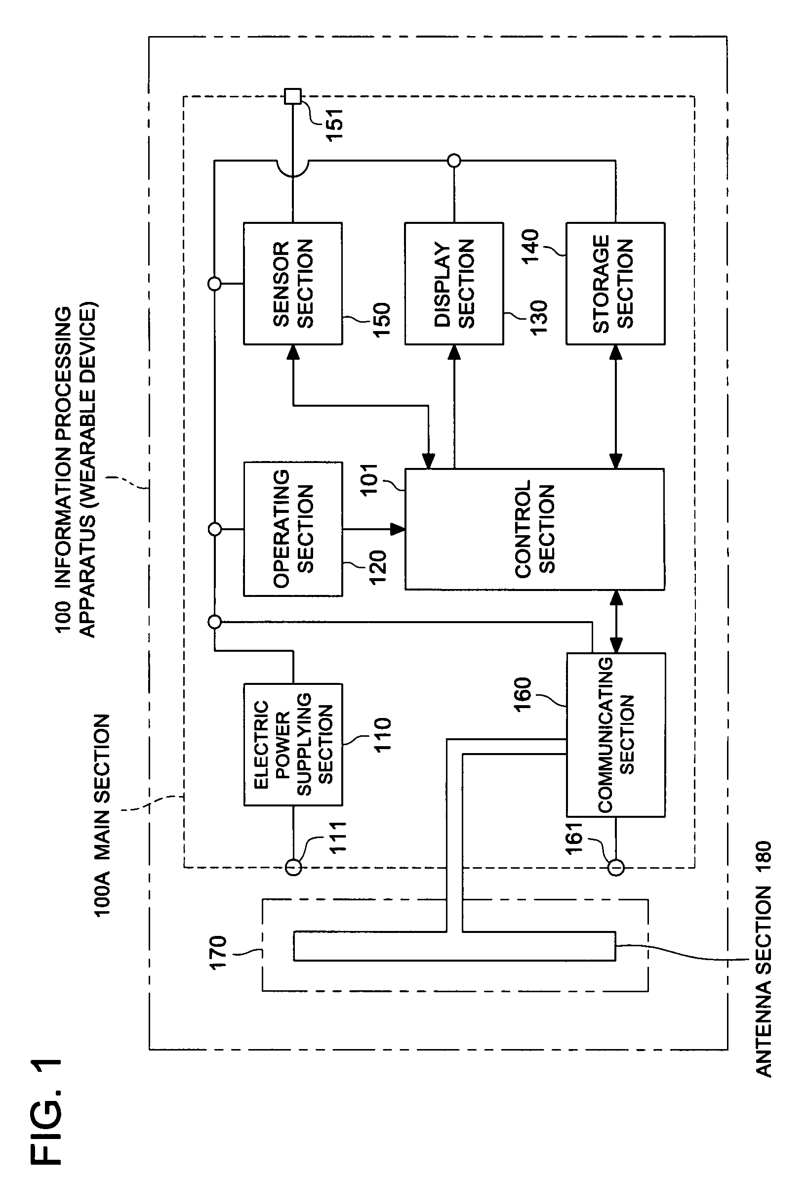 Information processing apparatus