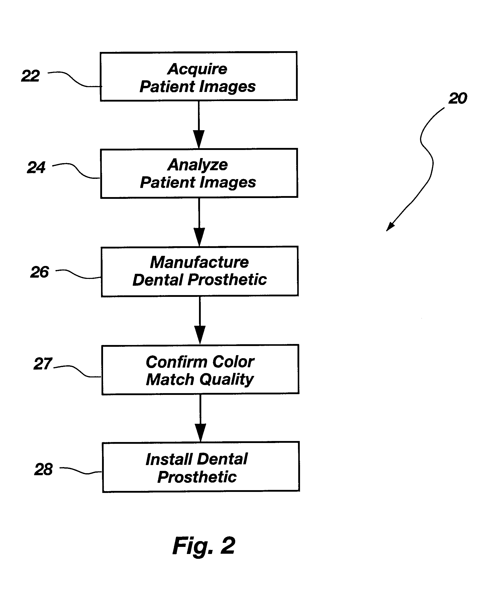 Method, apparatus and system for automated tooth shade analysis and matching