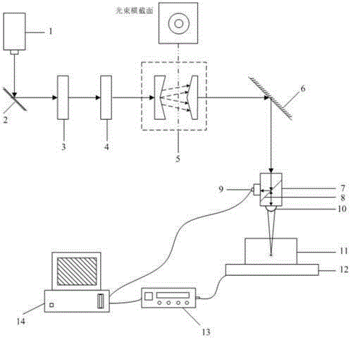 Tight focus spot energy optimization method and device for femtosecond laser three-dimensional micromachining