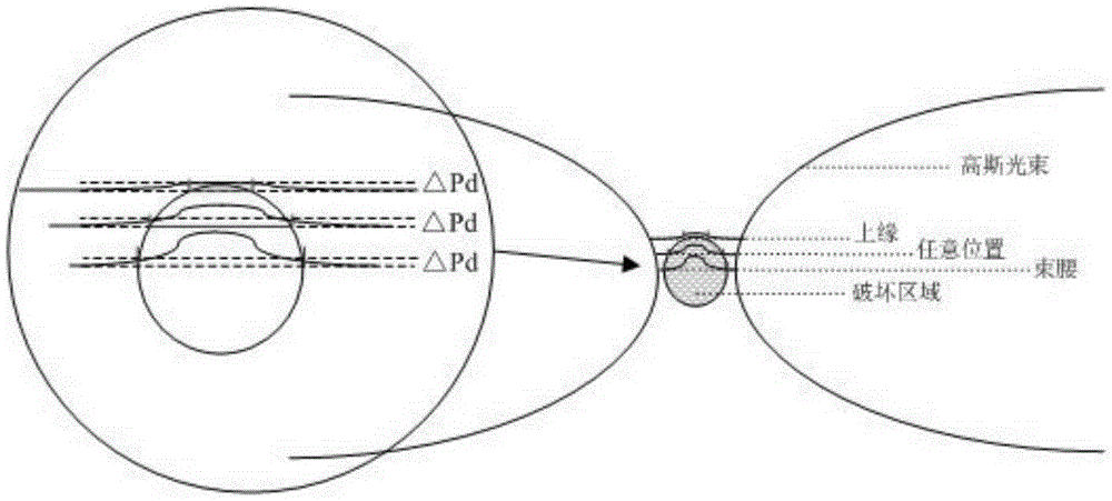 Tight focus spot energy optimization method and device for femtosecond laser three-dimensional micromachining