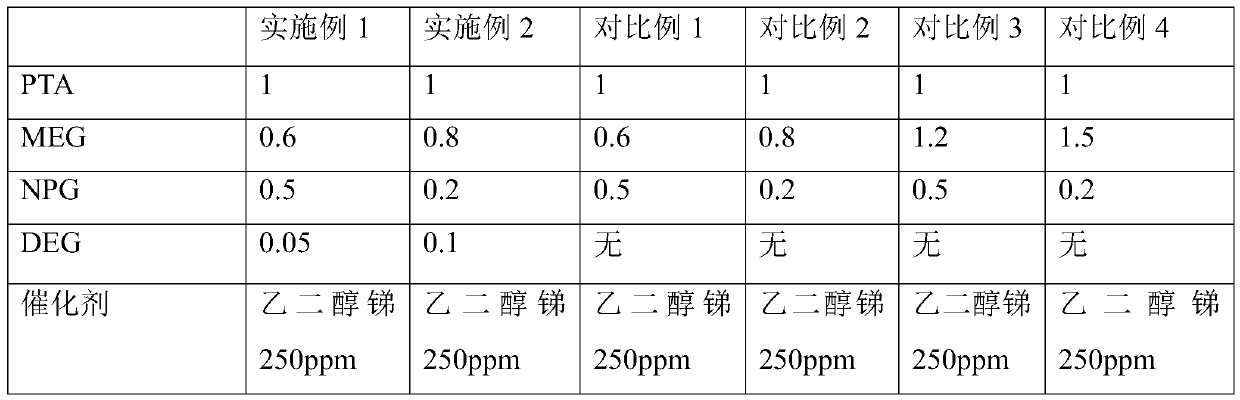 Diol-modified PETG polyester chip and production process thereof