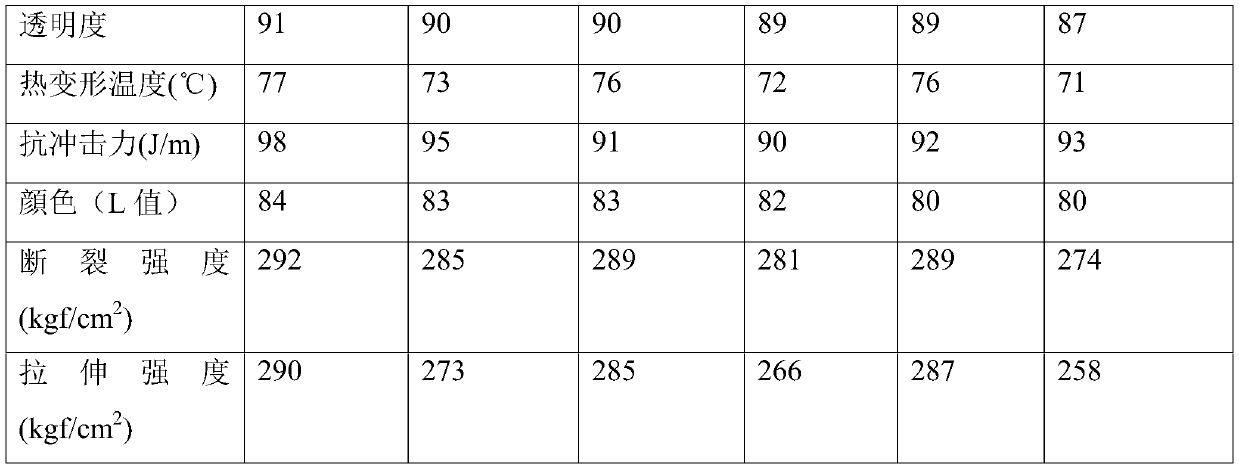 Diol-modified PETG polyester chip and production process thereof