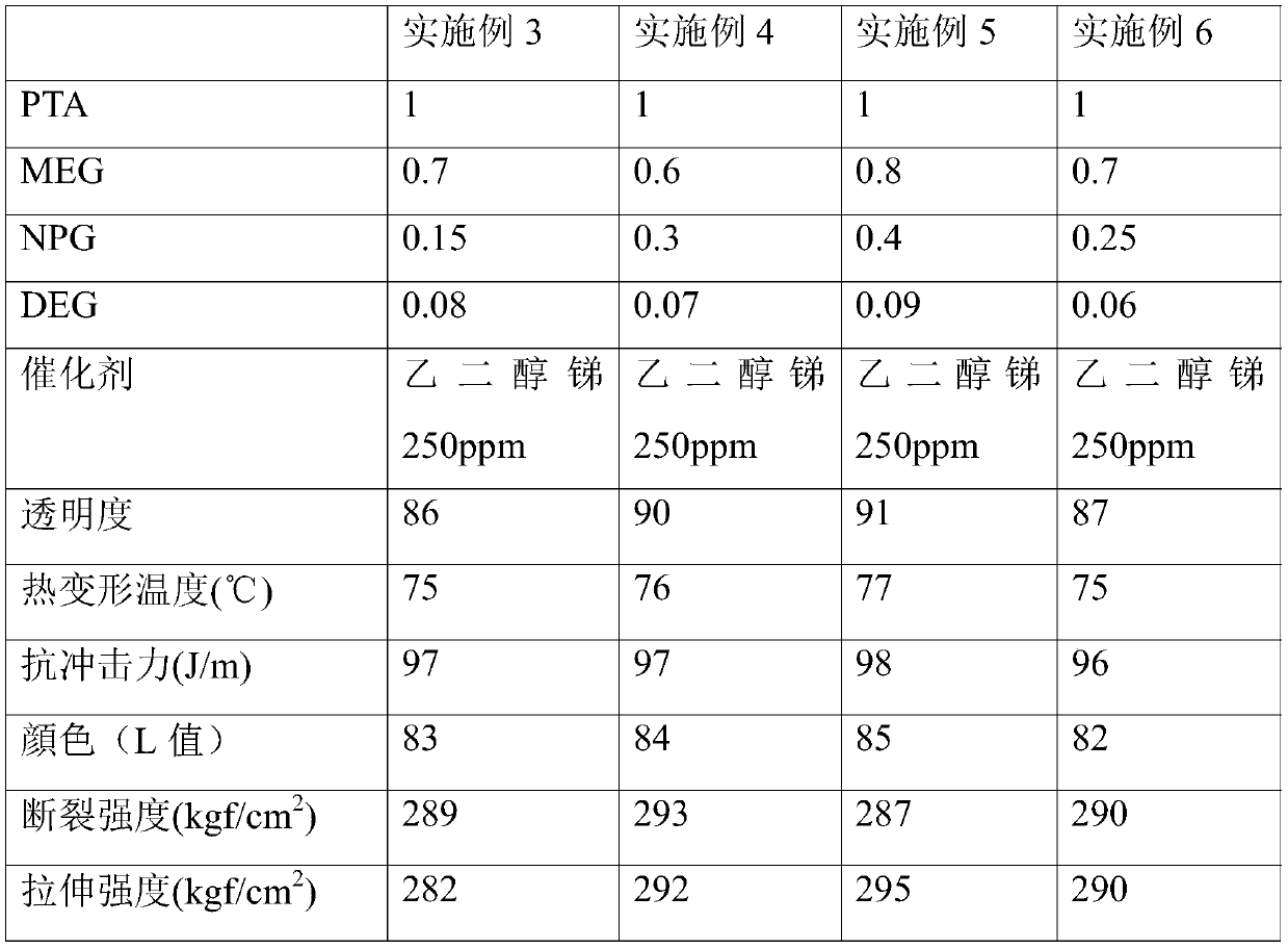 Diol-modified PETG polyester chip and production process thereof