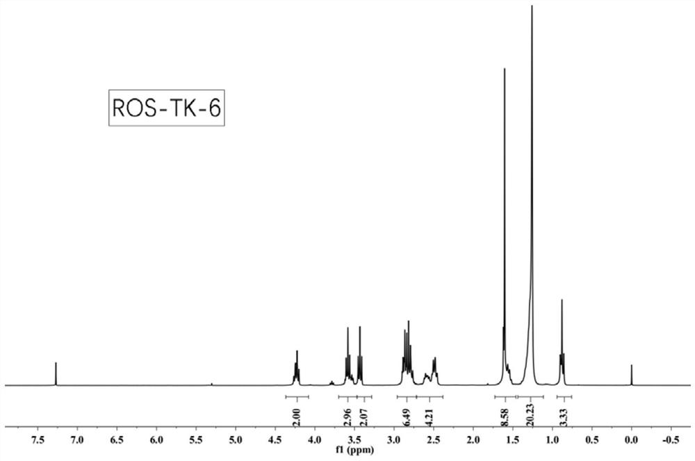 A kind of liposome material and its preparation method and application