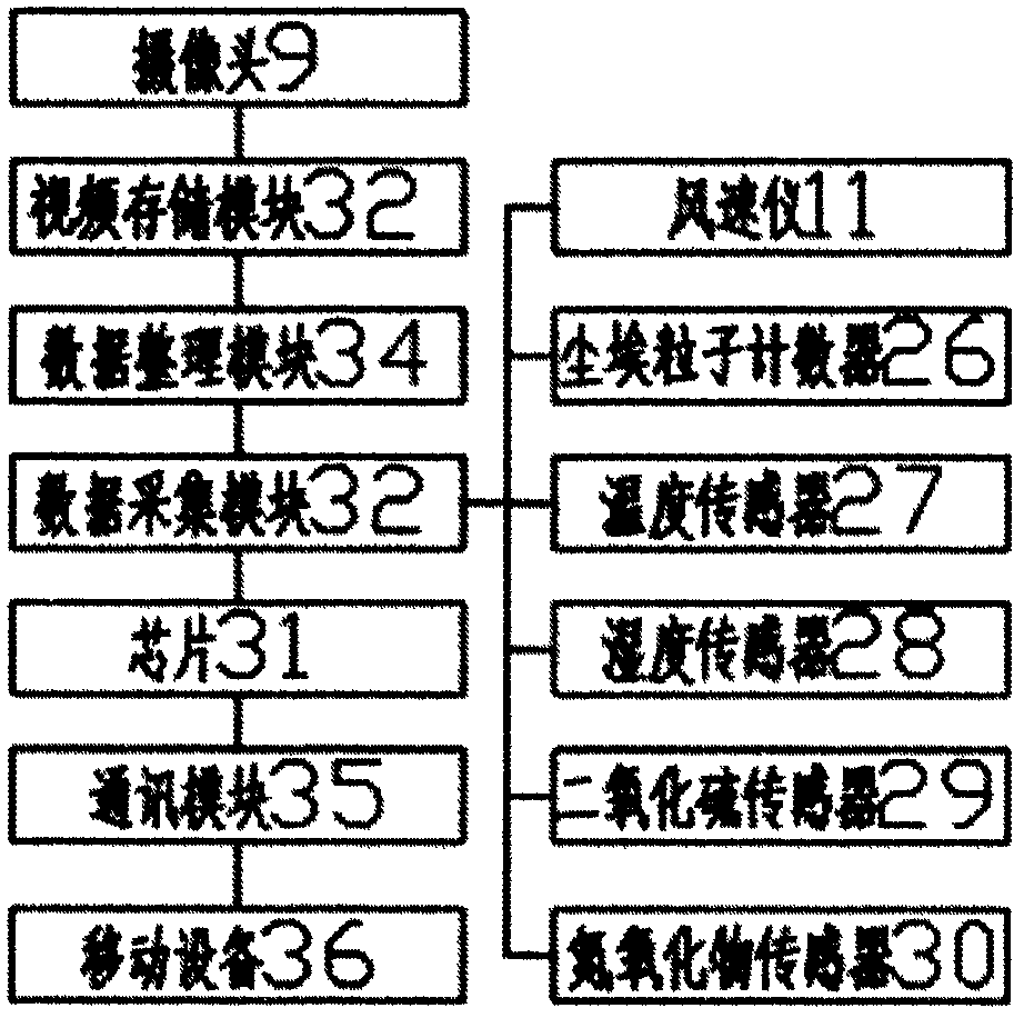 Flight type high-altitude environment detecting instrument