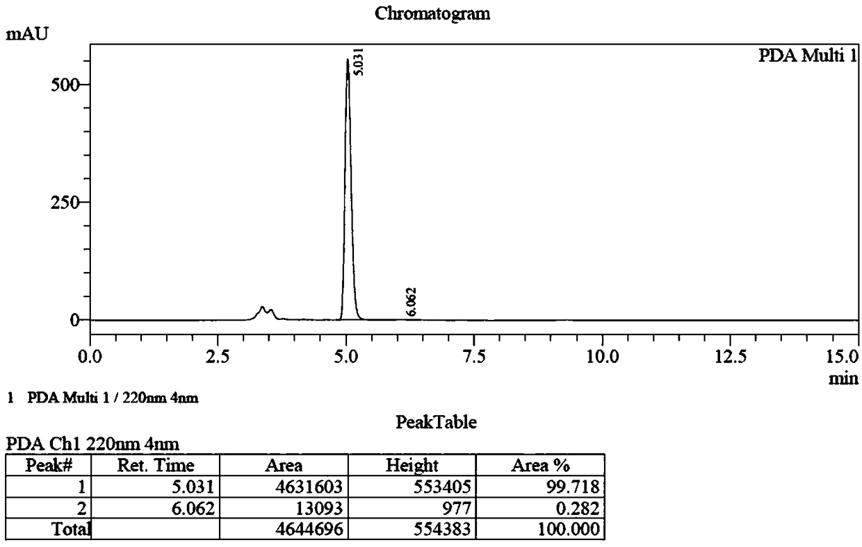 Polybasic nitrogen heterocyclic non-natural chiral amino acid and synthesis method thereof