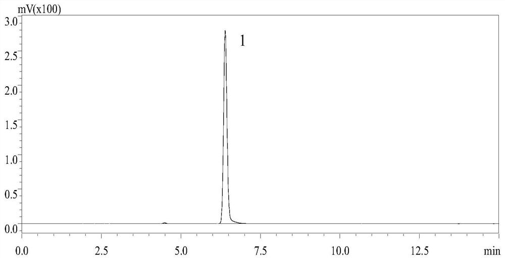 A kind of Tongluozhitong gel preparation and preparation method thereof