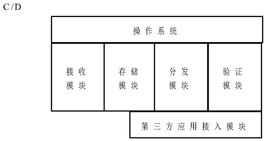 Multistage verification authorization system and method based on positioning device